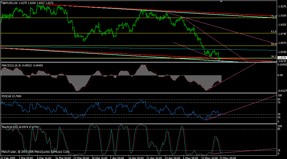 gbp daily 23052005a4hr.gif